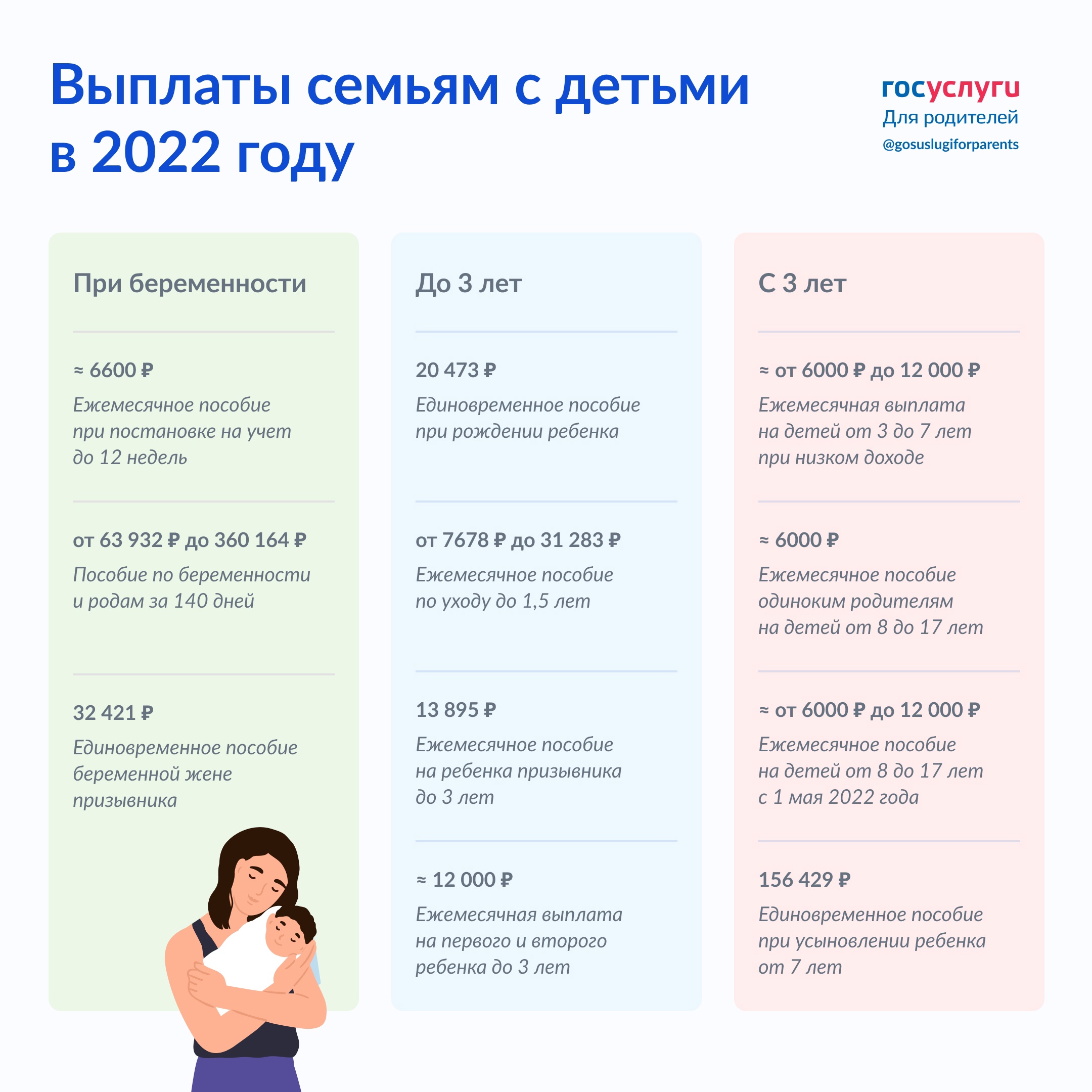 Сколько платят пособия по беременности 2024