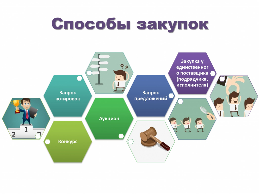 Закупки картинки для презентации