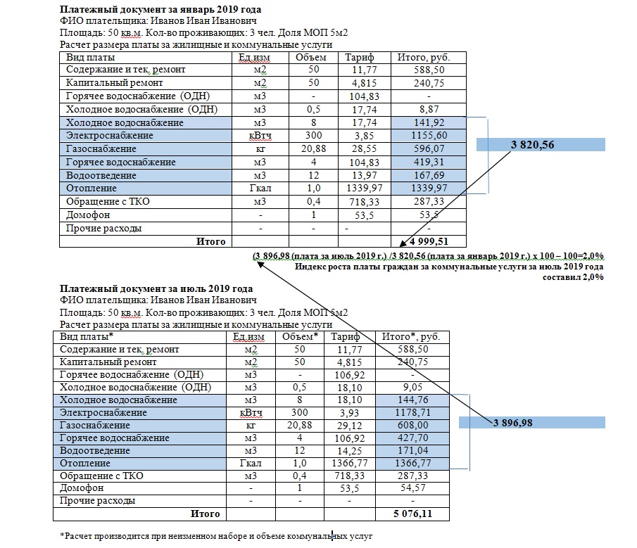 Размер платы за услуги